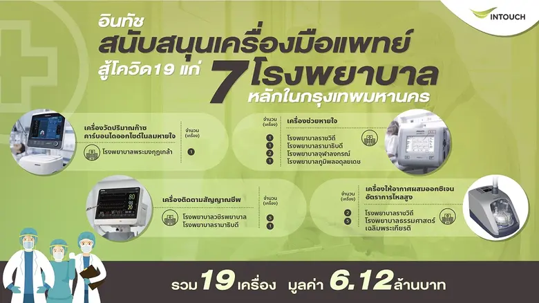 บริษัท อินทัช โฮลดิ้งส์ จำกัด (มหาชน) หรื...