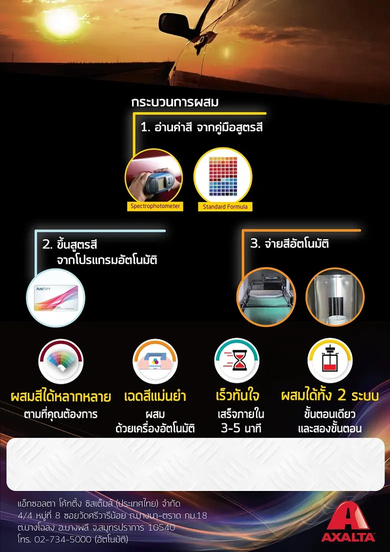 แอ็กซอลตา เปิดตัวศูนย์ผสมสีรถยนต์อัตโนมัติ  Axalta Intelligence (AI) Color System
