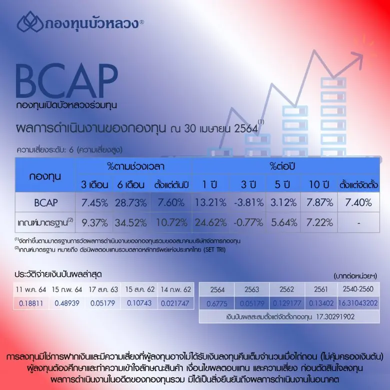 รายงานข่าวจาก บริษัทหลักทรัพย์จัดการกองทุ...