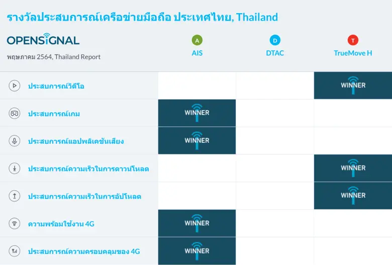 โดย แซม เฟนวิค นักวิเคราะห์อาวุโส Opensig...