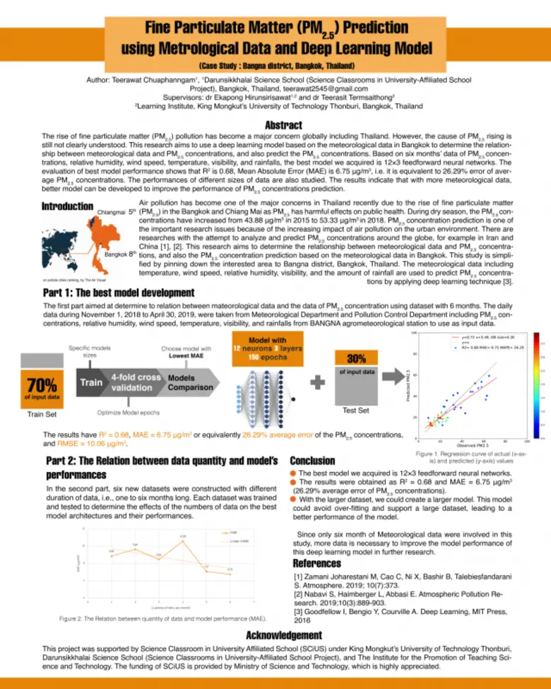 "แบบจำลองการทำนายค่าฝุ่น PM2.5" ของนักเรียน วมว. คว้ารางวัลเหรียญทองเวทีนานาชาติ สาขาสิ่งแวดล้อม