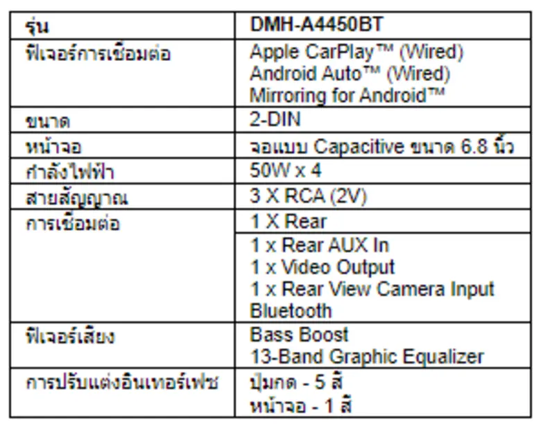 ไพโอเนียร์ เปิดตัวลำโพงติดรถยนต์รุ่นพิเศษประจำปี 2564 ให้เสียงเพลงคมชัด สมจริงในทุกการเดินทาง