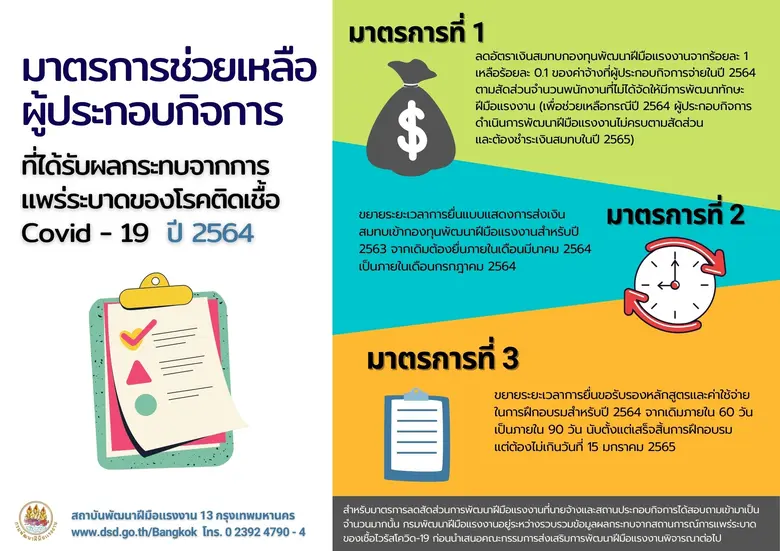 สถานการณ์การแพร่ระบาดของโรคโควิด-19 ระลอก...