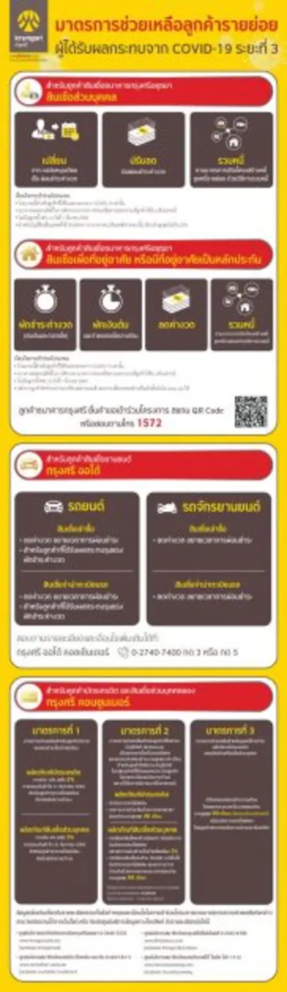 กรุงศรี (ธนาคารกรุงศรีอยุธยา จำกัด (มหาชน...