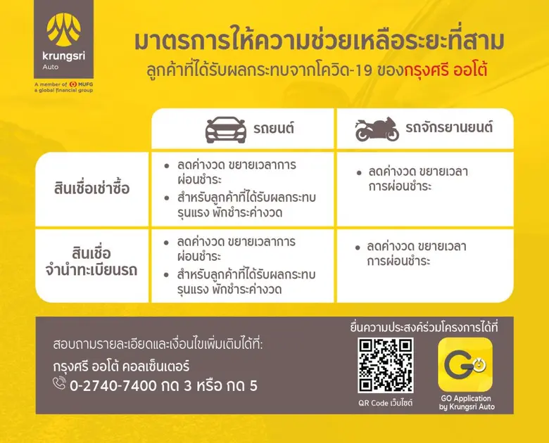 "กรุงศรี ออโต้" ผู้นำธุรกิจสินเชื่อยานยนต...