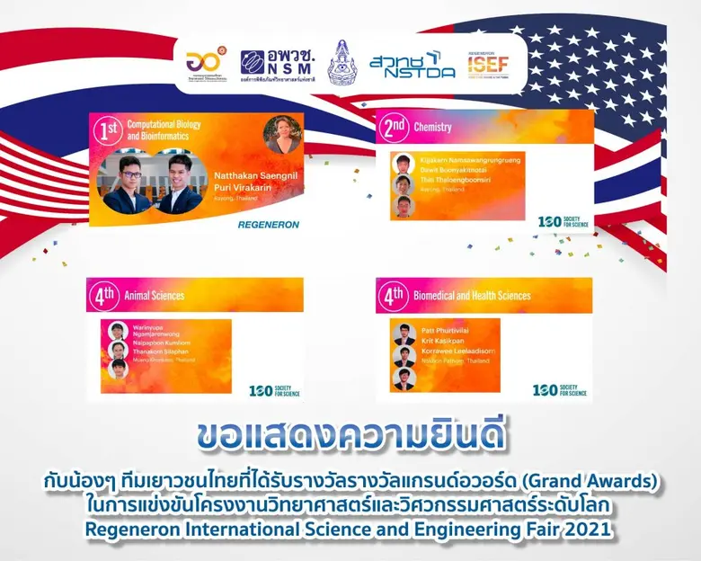 เยาวชนไทยคว้า 6 รางวัลใหญ่ในการแข่งขันโคร...