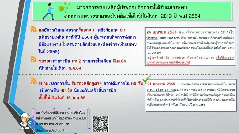 สพร.19 เชียงใหม่ สร้างการรับรู้ สิทธิประโยชน์ตามมาตรการบรรเทาความเดือดร้อนของ สปก. ที่ได้รับผลกระทบจาก โควิด-19 ของกรมพัฒนาฝีมือแรงงาน