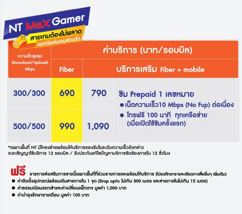 NT MAX GAMER สายเกมตัวจริงต้องไม่พลาด เน็ตแยกท่อเล่นเกม ลื่น แรงเต็มสปีด สมัครเลย วันนี้ - 6 ก.ค.64