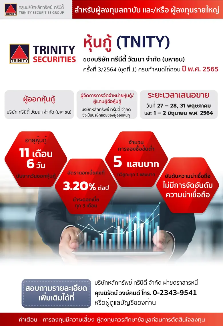"TNITY" ออกหุ้นกู้ 2 ชุด ไม่เกิน 400 ล้านบาท ชูดอกเบี้ย 3.20-3.80 % ต่อปี นำเงินขยายธุรกิจ