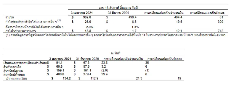 โรงกษาปณ์แคนาดา (Royal Canadian Mint) หรื...