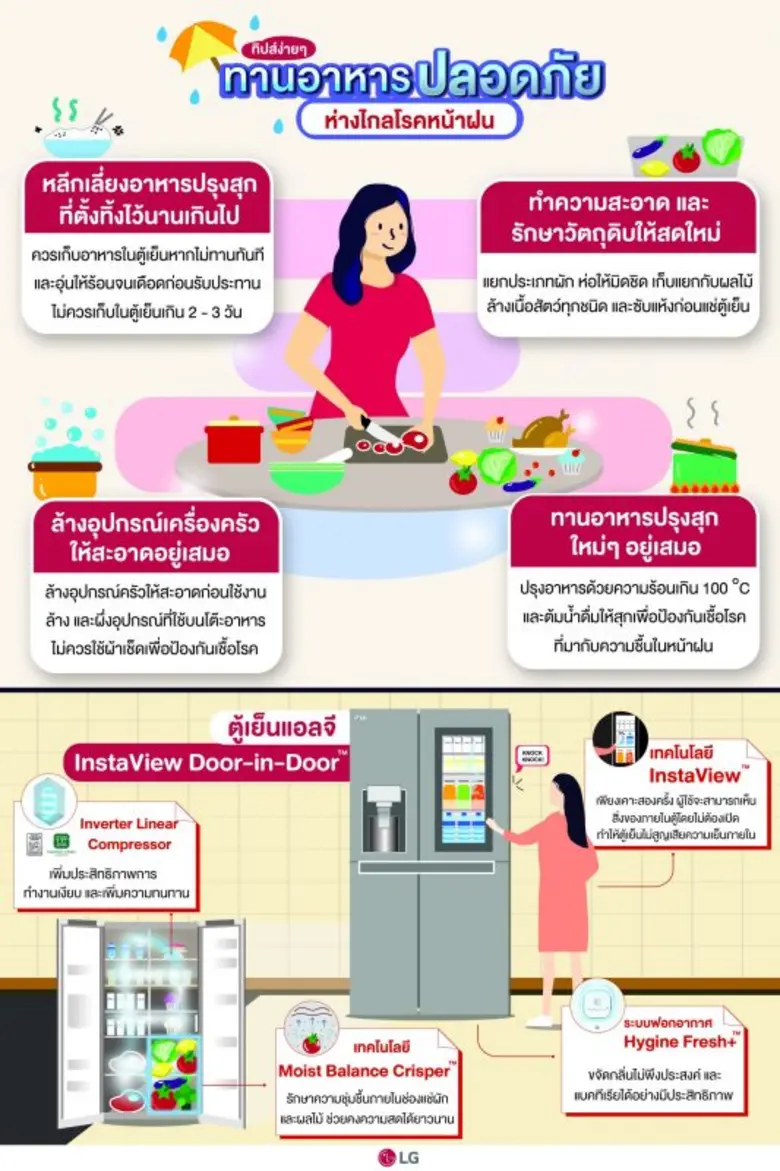 ด้วยไลฟ์สไตล์ในปัจจุบันที่ผู้คนนิยมสั่งอา...