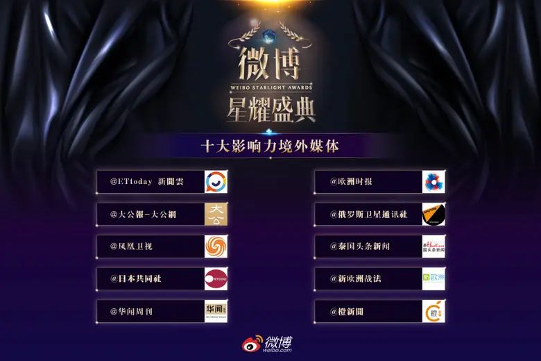 สำนักข่าว Thailand Headlines รับรางวัล "T...