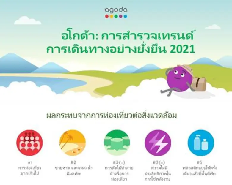 ผลสำรวจในหัวข้อ เทรนด์การท่องเที่ยวอย่างย...
