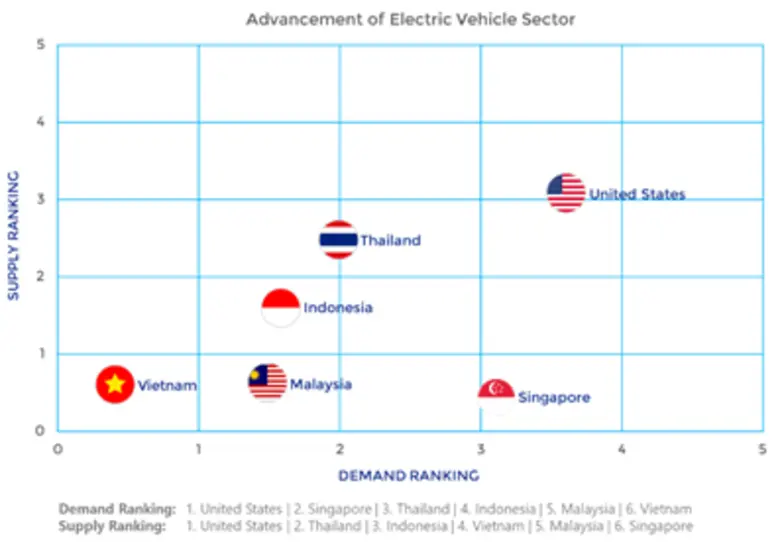 ABeam Consulting joins the Electric Vehicle Association of Thailand in order to position itself as a partner for the future of EV in the region