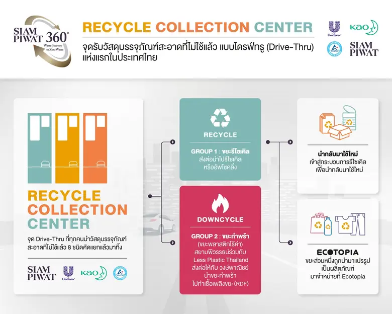 บริษัท สยามพิวรรธน์ จำกัด กลุ่มบริษัทยูนิ...