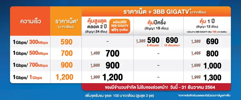 อยู่บ้านกันยาวๆกับความบันเทิงสุดคุ้มจาก 3BB GIGATV ยิ่งอยู่นาน...ยิ่งคุ้ม