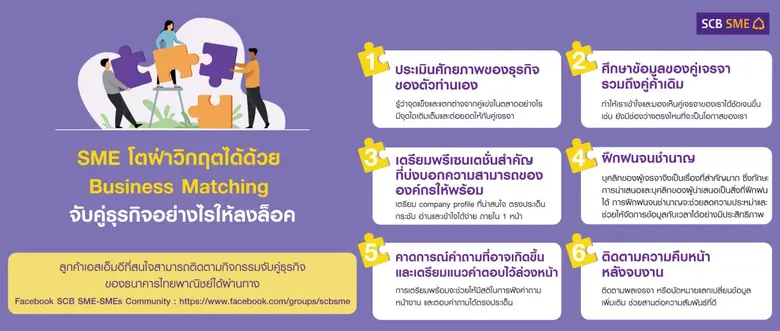 ในยุคที่ธุรกิจแข่งขันกันอย่างดุเดือดอยู่แ...