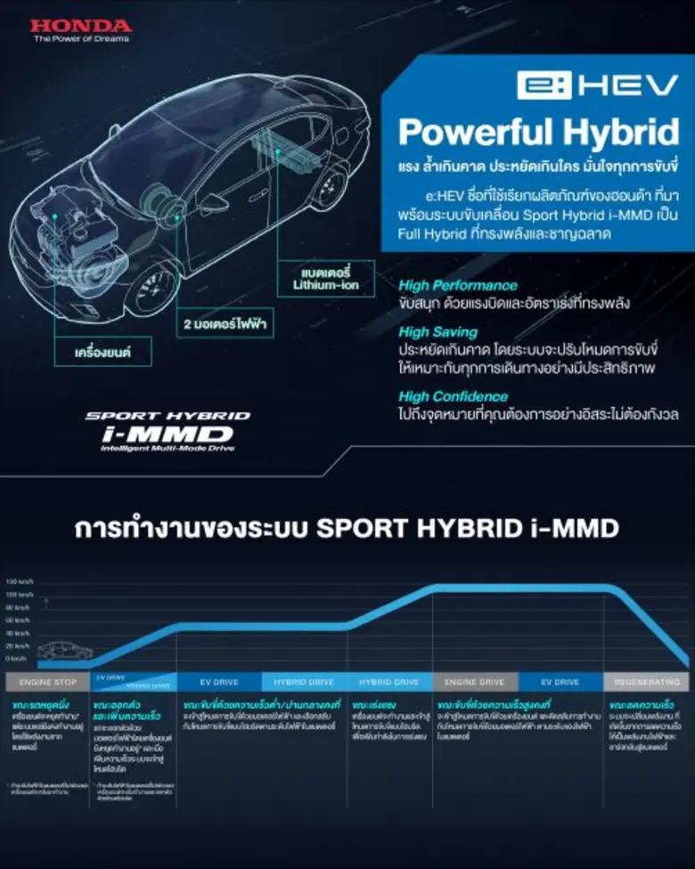 บริษัท ฮอนด้า ออโตโมบิล (ประเทศไทย) จำกัด...