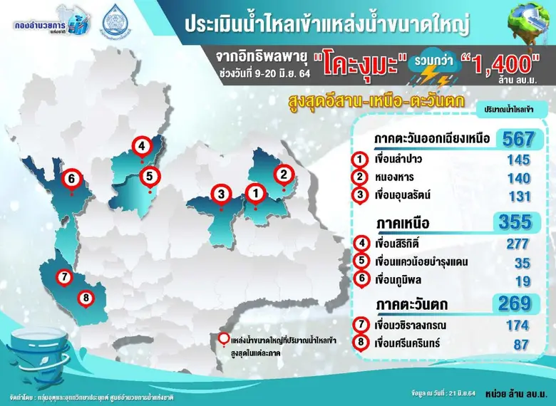 "บิ๊กป้อม"จี้ทุกหน่วยงานเร่งเก็บน้ำให้เต็...