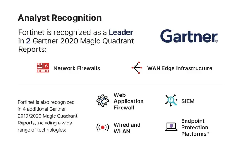 ฟอร์ติเน็ตคว้ารางวัล 2021 Gartner Peer Insights ด้าน Network Firewalls อีกครั้ง