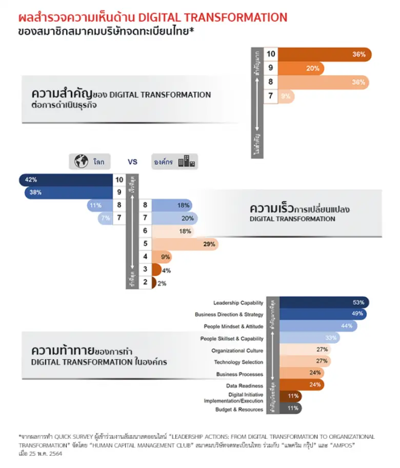 ผลสำรวจผู้เข้าร่วมสัมมนาบริษัทจดทะเบียนในตลาดหลักทร...