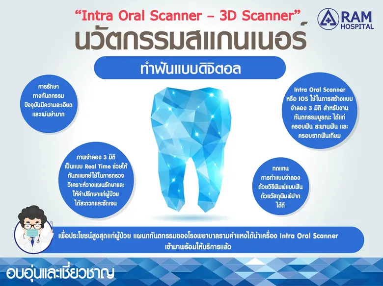 Intra Oral Scanner-3D Scanner นวัตกรรมสแก...