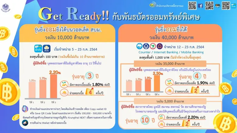 นางแพตริเซีย มงคลวนิช ผู้อำนวยการสำนักงาน...