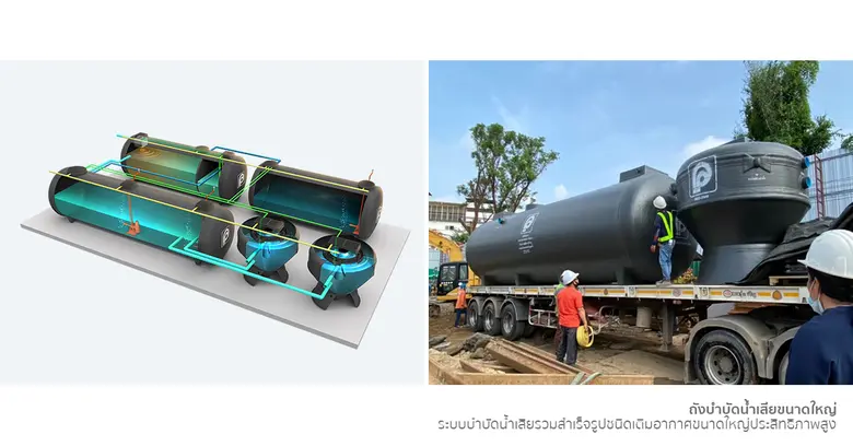 ปัจจุบันสำนักงาน โรงงาน โรงพยาบาล โรงเรีย...