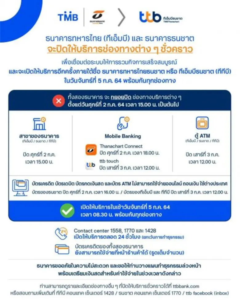 ตามที่ ธนาคารทหารไทย (ทีเอ็มบี) และธนาคาร...