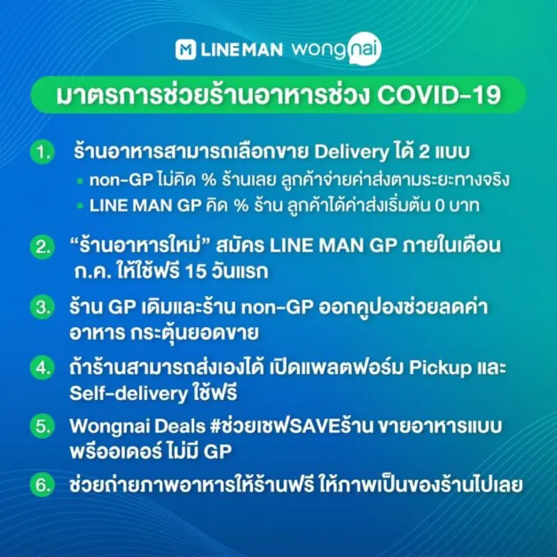 LINE MAN Wongnai ช่วยร้านอาหารปรับตัวสู้ เปิดสถิติเดลิเวอรีช่วงโควิดระลอก 3 พร้อม 6 มาตรการช่วยเหลือร้านอาหาร 6 จังหวัดในเดือนกรกฎาคม