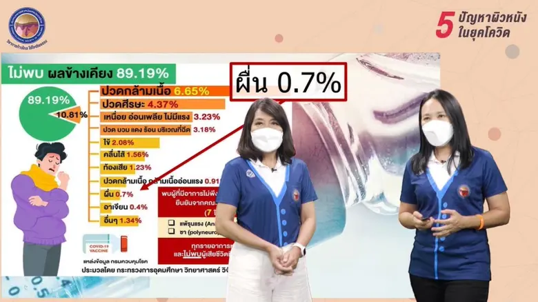 เราทุกคนคงเคยได้รับวัคซีนกันมาหลายตัว เช่น วัคซีนคอ...