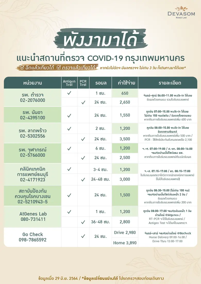 แนะนำสถานที่ตรวจ COVID-19 ใน กรุงเทพฯ และ...