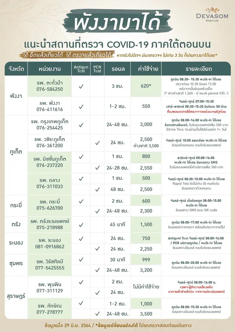 โรงแรมเทวาศรม แนะนำสถานที่ตรวจ COVID-19 ในกรุงเทพ และภาคใต้ตอนบน