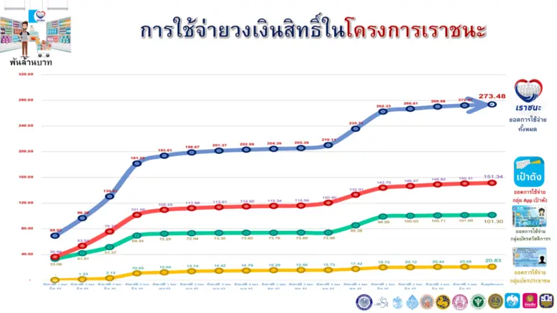 นางสาวกุลยา ตันติเตมิท ผู้อำนวยการสำนักงา...