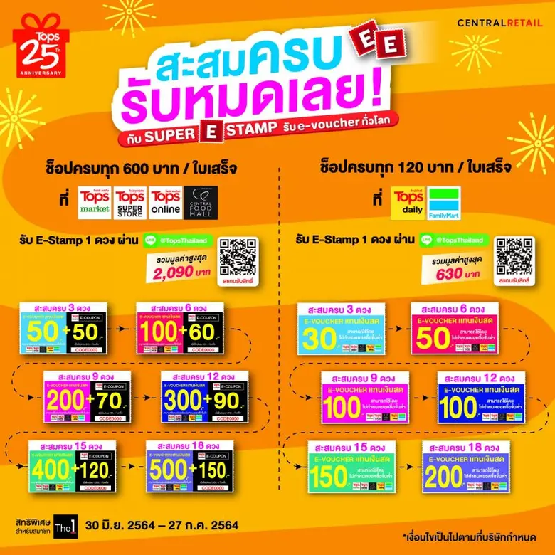 ท็อปส์ และ แฟมิลี่มาร์ทในเครือเซ็นทรัล รี...