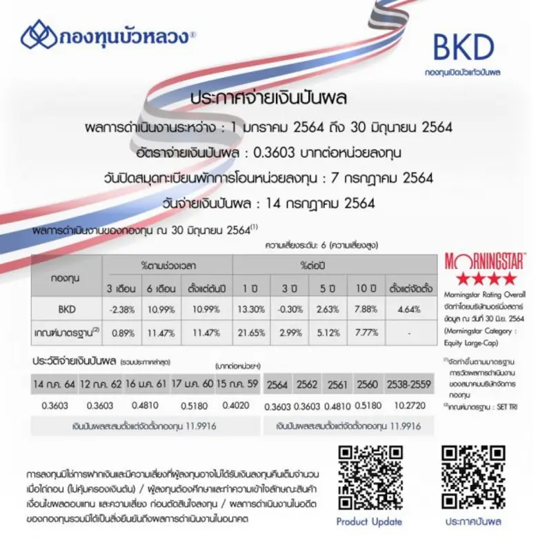 รายงานข่าวจากบริษัทหลักทรัพย์จัดการกองทุน...