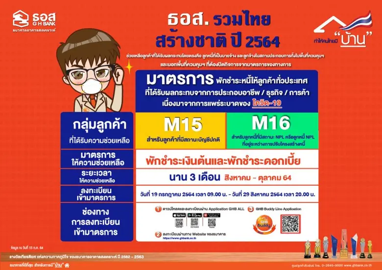 ธอส. ประกาศ 2 มาตรการเร่งด่วน พักชำระเงินต้นและพักชำระดอกเบี้ยนาน 3 เดือน ช่วยลูกค้าที่ได้รับผลกระทบด้านรายได้จาก COVID-19