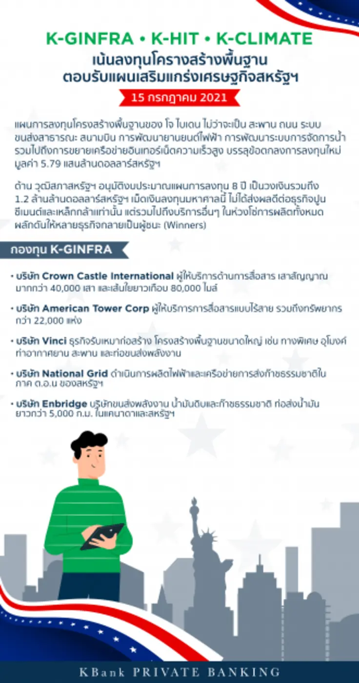 เคแบงก์ ไพรเวทแบงกิ้ง ชูกองทุน K-GINFRA K-HIT และ K-CLIMATE ตอบรับแผนเสริมแกร่งเศรษฐกิจสหรัฐฯ เน้นลงทุนโครงสร้างพื้นฐาน