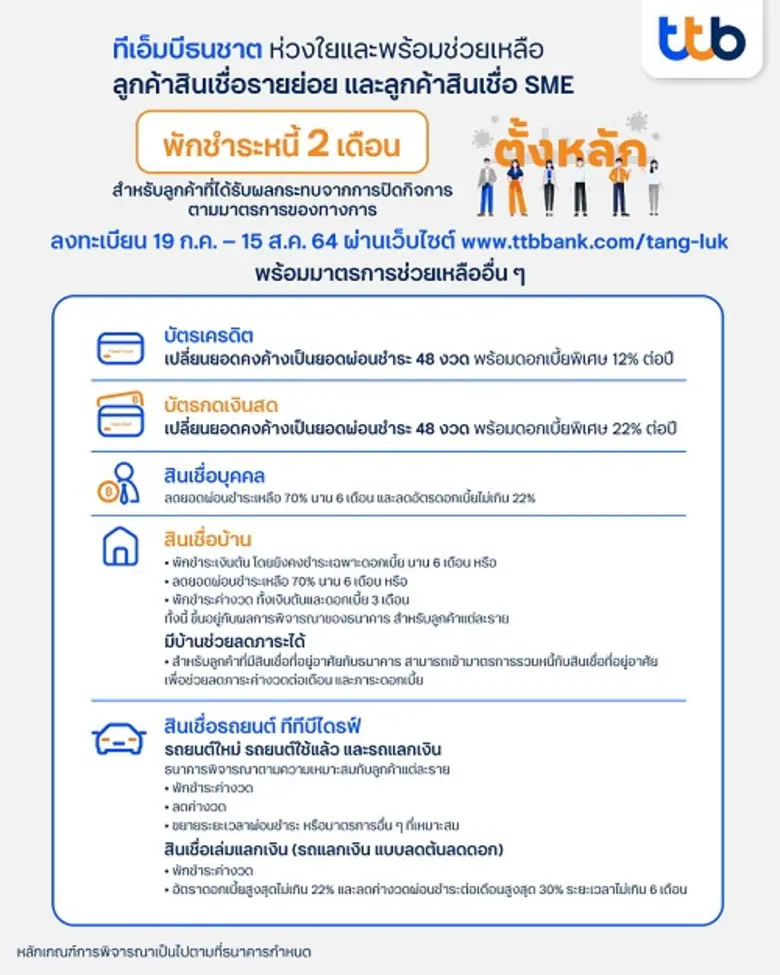 ทีเอ็มบีธนชาต ส่งมาตรการพักชำระหนี้ 2 เดื...