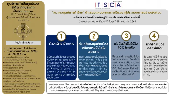 เสนอภาครัฐให้มีมาตรการเยียวยาเร่งด่วน ทั้...