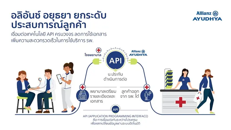 อลิอันซ์ อยุธยา ยกระดับประสบการณ์ลูกค้า เชื่อมต่อเทคโนโลยี API ครบวงจร เพิ่มความสะดวก รวดเร็วการใช้บริการที่รพ. ไม่ต้องรอนาน