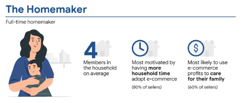 Sea (Group) สำรวจ "Online Seller Archetyp...