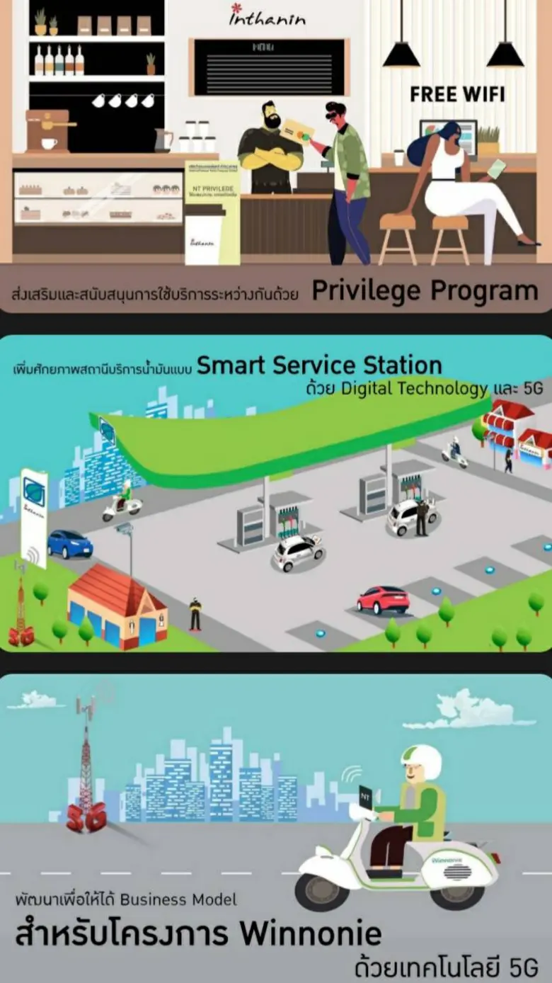 NT ผนึกกำลังบางจากฯ พัฒนาศักยภาพธุรกิจผ่านเทคโนโลยี 5 G ร่วมขับเคลื่อนธุรกิจดิจิทัล นำนวัตกรรมและเทคโนโลยีต่อยอดพัฒนาสินค้าและเพิ่มประสิทธิภาพการให้บริการหวังเสริมสร้างความแข็งแกร่งและความมั่นคงด้านการสื่อสารและดิจิทัล