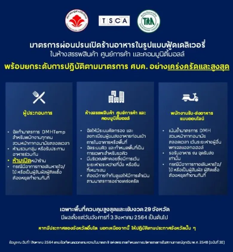 จากคำสั่งศูนย์บริหารสถานการณ์การแพร่ระบาด...