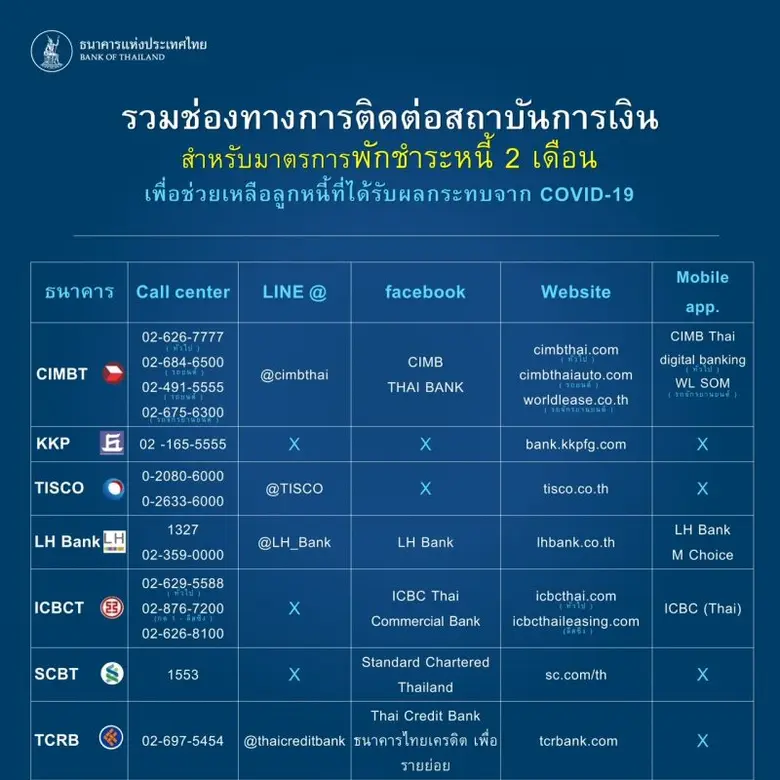 สมาคมธนาคารไทย ประกาศแนวทางการให้บริการขอ...