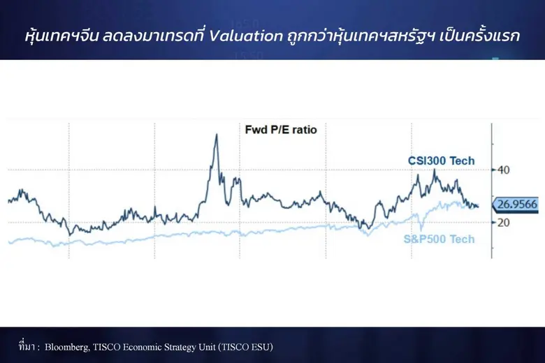 ธนาคารทิสโก้แนะซื้อ 4 เมกะเทรนด์จีนโตเด่นตามแผนพัฒนา ฯ   เดินเกมรุกช่วงฝุ่นตลบ ชิงจังหวะช้อนหุ้นราคาถูก