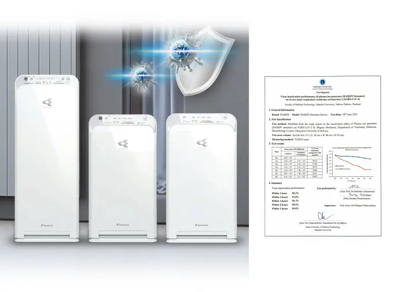 "ไดกิ้น" ร่วมกับ ม.มหิดล ทดสอบประสิทธิภาพเทคโนโลยี "สตรีมเมอร์" ในเครื่องฟอกอากาศ และแอร์บางรุ่น ยืนยันช่วยยับยั้งเชื้อไวรัสโคโรน่าสายพันธุ์ใหม่ในไทย 99.9% ตอกย้ำความมั่นใจผู้บริโภค