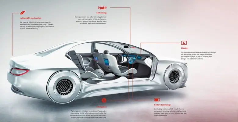 นวัตกรรมและเทคโนโลยีใหม่กำลังขับเคลื่อนกา...