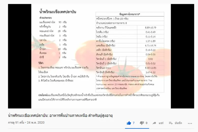ม.มหิดล คิดค้น 10 ตำรับอาหารพื้นบ้านภาคเหนือเพื่อสุขภาวะผู้สูงวัยในโครงการพันธกิจสัมพันธ์มหาวิทยาลัยมหิดลกับสังคม