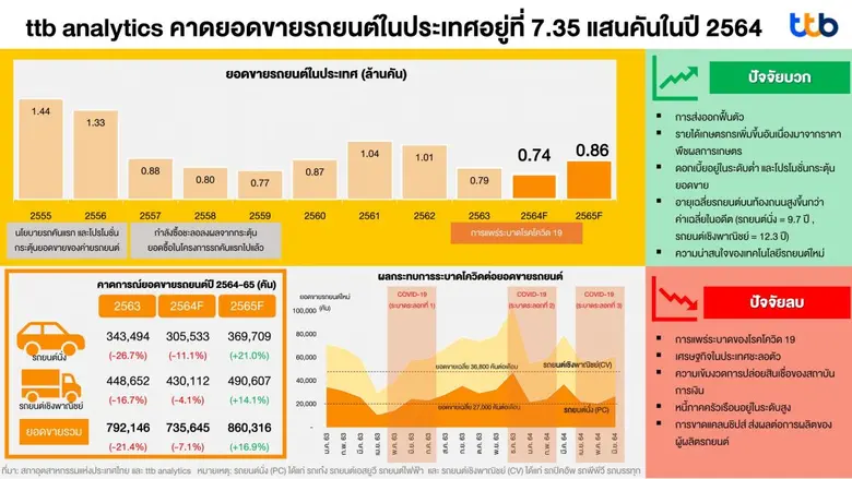 ศูนย์วิเคราะห์เศรษฐกิจ ทีทีบี หรือ ttb an...